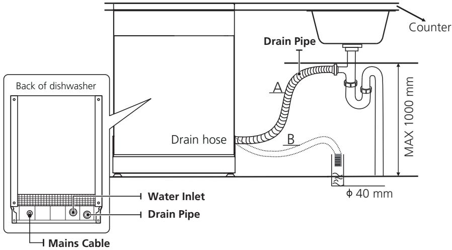 BRANDT BKDI144LB - Connection Of Drain Hoses - 1