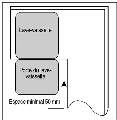 BRANDT BB3424LB - [Figure 2] - 1