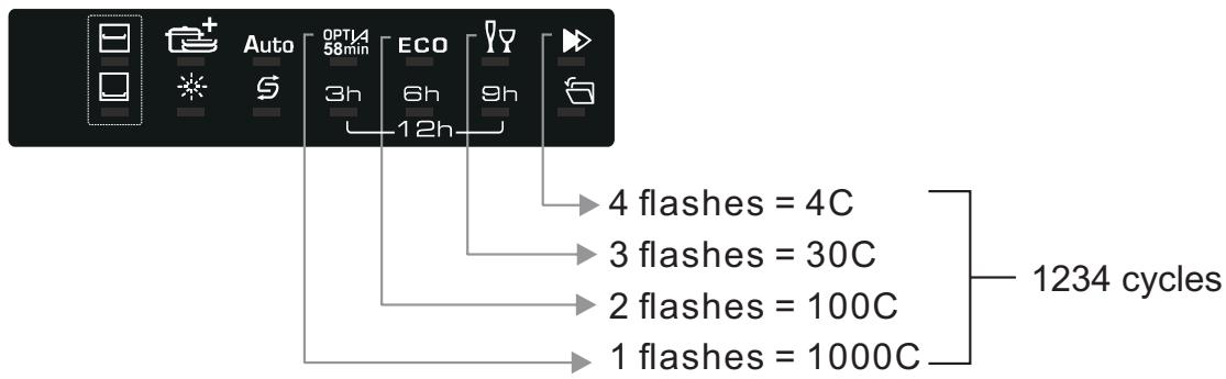 BRANDT BB3424LB - WARNING! - 1