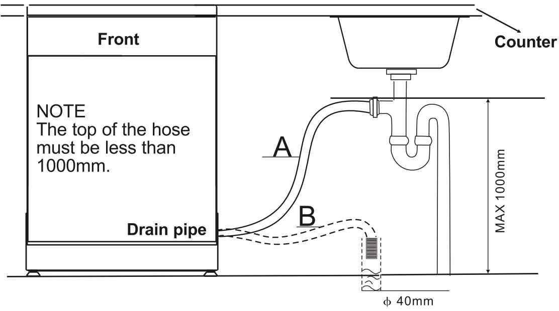 BRANDT BB3424LB - - Connection of drain hoses - 1