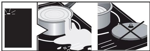 BRANDT BKTI363DB - Protection en cas de débordement : - 1