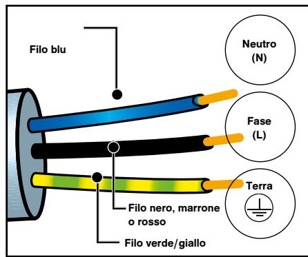 BRANDT BOR7586BB - SCELTA DELLA COLLOCAZIONE E INCASSO - 5