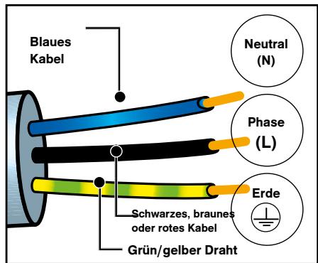BRANDT BOR7586BB - ELEKTRISCHER ANSCHLUSS - 1