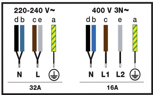 BRANDT BPI1638UW - Electric connections - 1
