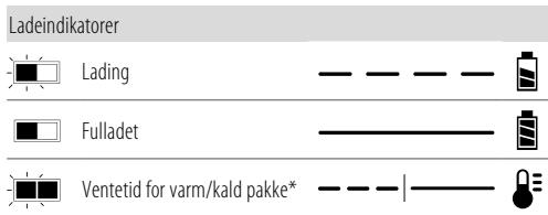 DEWALT DCMWP134 - DCMWSP156 - Bruk av lader - 1