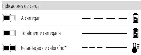 DEWALT DCMWP134 - DCMWSP156 - Carregaruma bateria (Fig.B) - 1