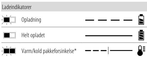 DEWALT DCMWP134 - DCMWSP156 - Betjening af oplader - 1