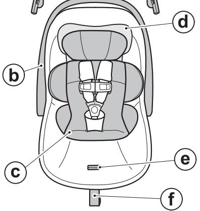 PEG PEREGO Primo Viaggio Lounge - ОБЗОР ПРОДУКТА - 3