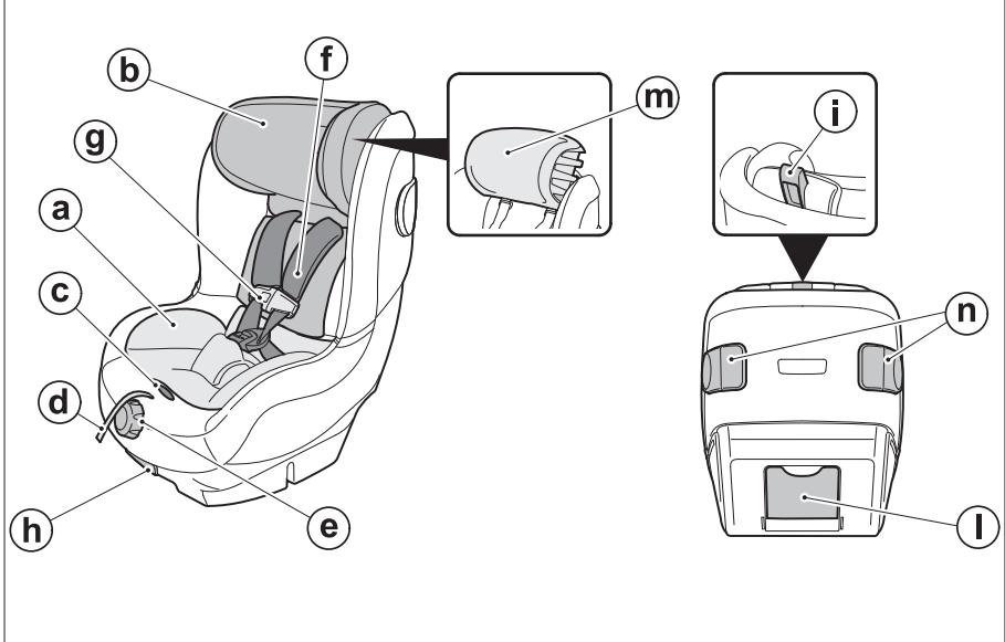 PEG PEREGO Viaggio Giro - 1