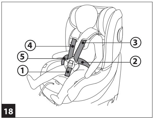 PEG PEREGO Primo Viaggio 360 EVO - PRODUCT OVERVIEW - 22