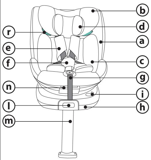 PEG PEREGO Primo Viaggio 360 EVO - PRODUCT OVERVIEW - 1