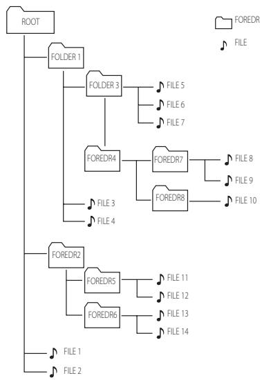 LG ND4520 - Note - 1