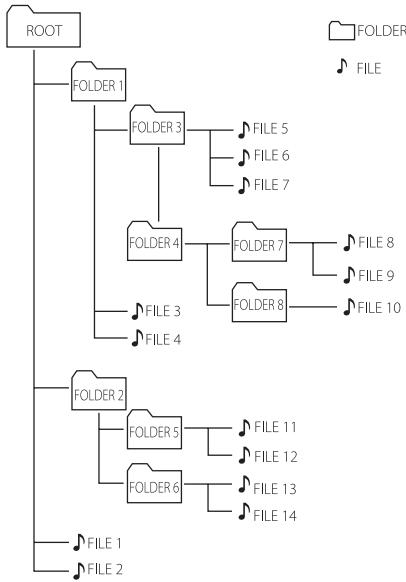 LG ND5520 - ! Note - 1