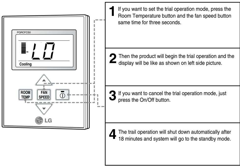 1 If you want to set the trial operation mode, press the Room Temperature button and the fan speed button same time for three seconds. 2 Then the product will begin the trial operation and the display will be like as shown on left side picture. 3 If you want to cancel the trial operation mode, just press the On/Off button. 4 The trail operation will shut down automatically after 18 minutes and system will go to the standby mode.