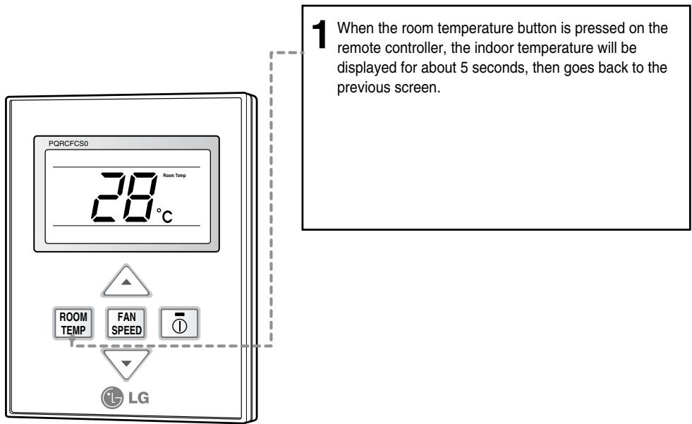 1 When the room temperature button is pressed on the remote controller, the indoor temperature will be displayed for about 5 seconds, then goes back to the previous screen. PQRCFCS0 Room Temp 28°C ROOM TEMP FAN SPEED LG