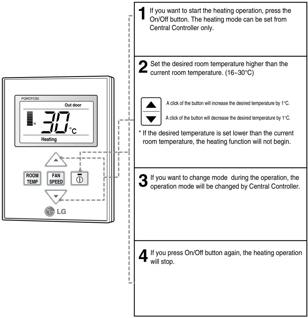 1 If you want to start the heating operation, press the On/Off button. The heating mode can be set from Central Controller only. 2 Set the desired room temperature higher than the current room temperature. (16~30°C) A click of the button will increase the desired temperature by 1°C. A click of the button will decrease the desired temperature by 1°C. * If the desired temperature is set lower than the current room temperature, the heating function will not begin. 3 If you want to change mode during the operation, the operation mode will be changed by Central Controller. 4 If you press On/Off button again, the heating operation will stop.