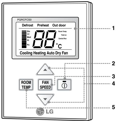 PQRCFCS0 Defrost Preheat Out door Slo Room Temp Lo Total on Med Central Run Hi Po °C Cooling Heating Auto Dry Fan 1 2 3 4 5 ROOM TEMP FAN SPEED LG