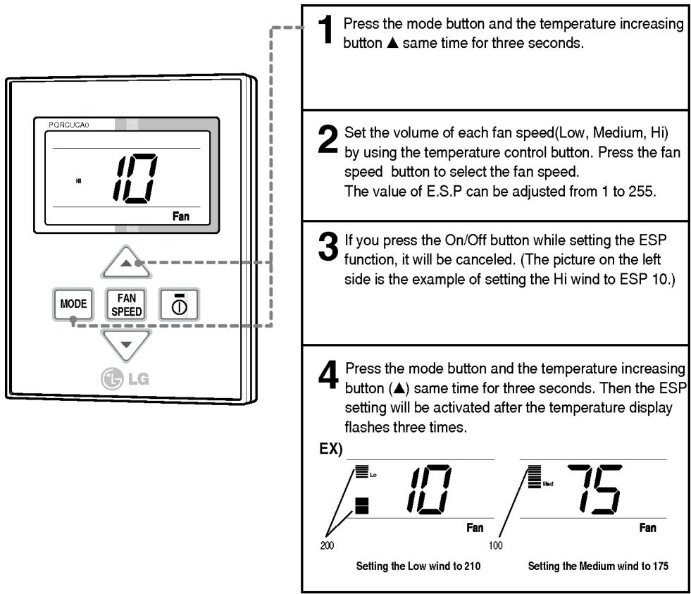 LG PQRCUCA0 - ESP Function - 1