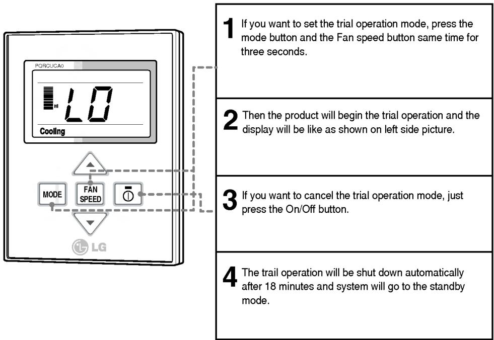 LG PQRCUCA0 - Trial Operation - 1