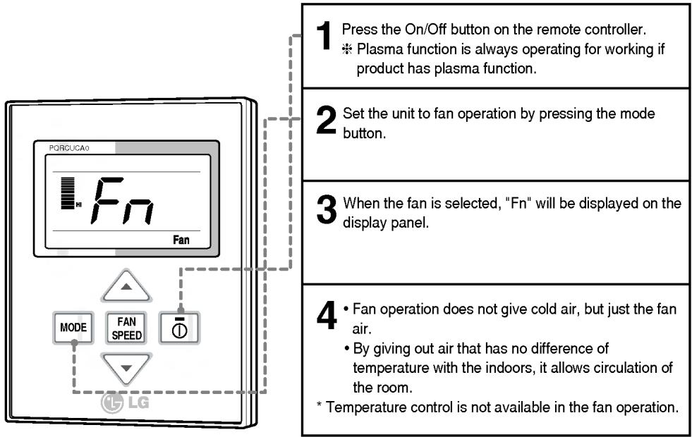 LG PQRCUCA0 - Fan Operation - 1