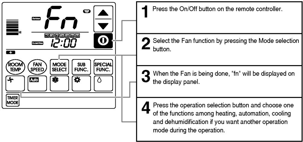 LG PQRCUDS0 - Fan Operation - 1
