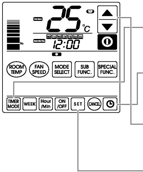 LG PQRCUDS0 - Easy Reservation - 1