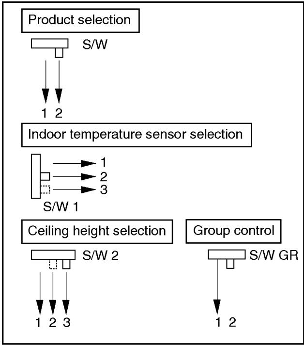 LG PQRCUDS0 - Wired remote controller switch information - 1