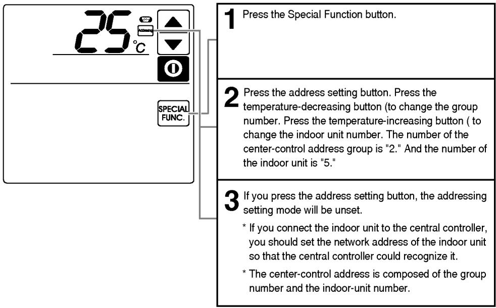 LG PQRCUDS0 - Setting the Central-Control Address - 1