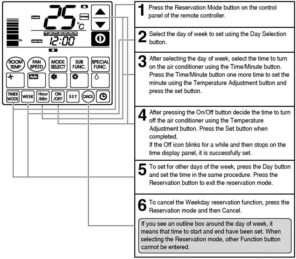 LG PQRCUDS0 - Weekday reservation - 1
