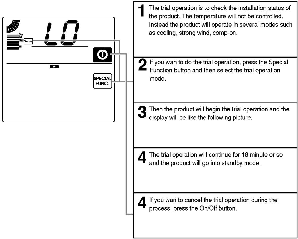 LG PQRCUDS0 - Trial Operation - 1