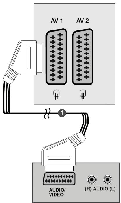 LG 223010 - Connecting with a Euro Scart cable - 2