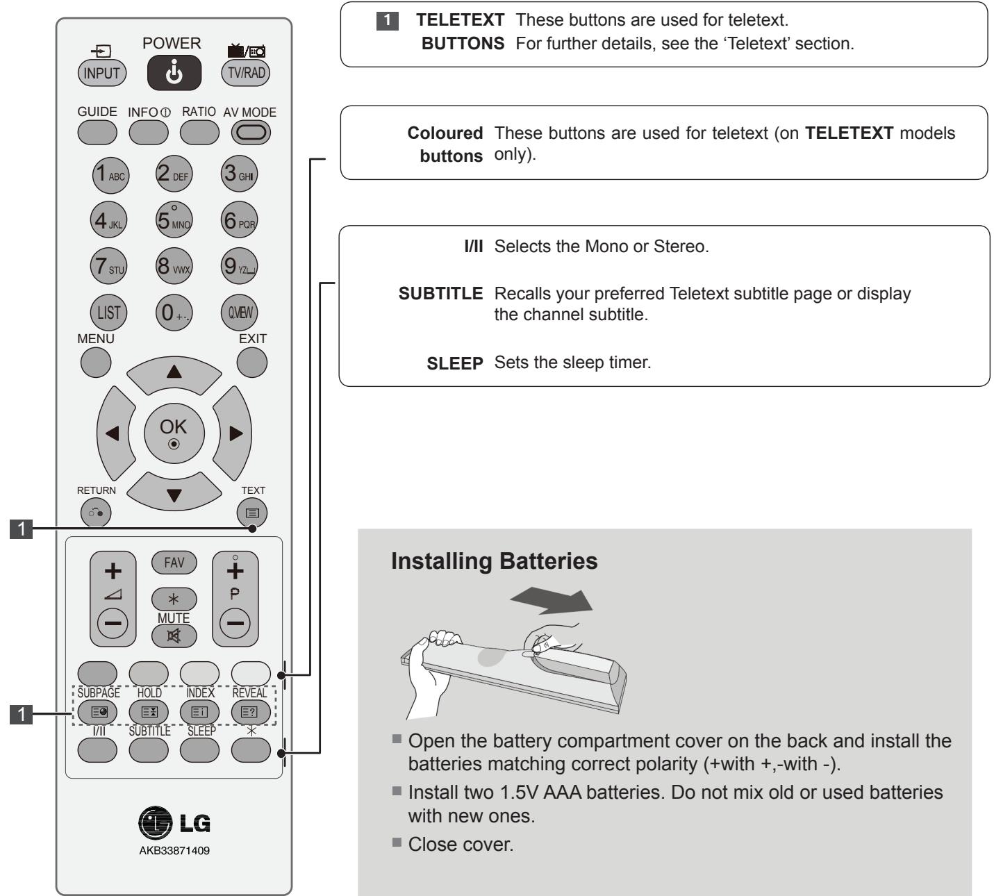 LG 223010 - Remote Control Key Functions - 2