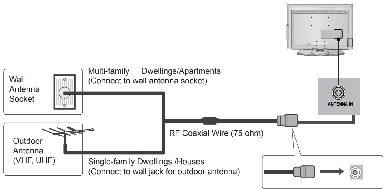 LG 223010 - Antenna Connection - 1