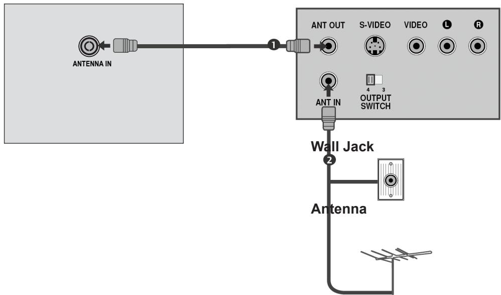LG 223010 - Connecting with a RF cable - 1