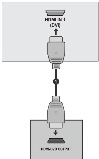 LG 223010 - Connecting a set-top box with an HDMI - 1