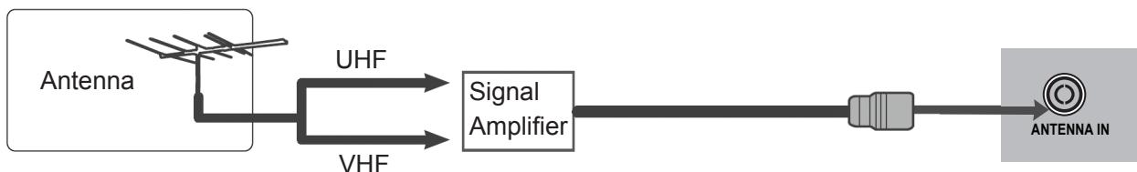 LG 223010 - Antenna Connection - 2
