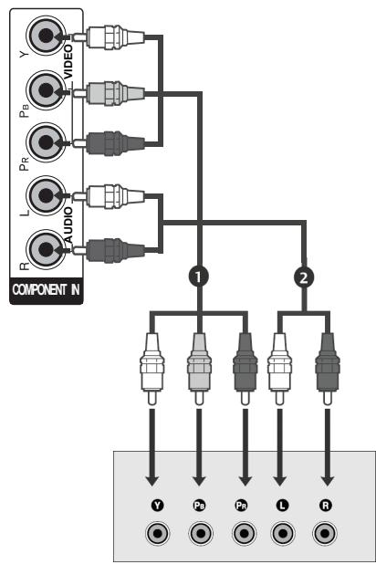 LG 223010 - Connecting with a component cable - 1