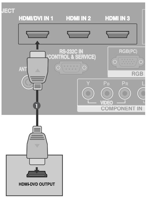 LG 32LC5 - When connecting HDMI cable - 2