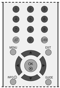 LG 32LC5 - PROGRAMME EDIT (IN ANALOGUE MODE) - 4
