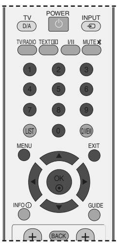 LG 32LC5 - PROGRAMME EDIT (IN DIGITAL MODE) - 1
