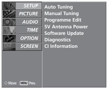 LG 32LC5 - Selecting favourite programme - 3