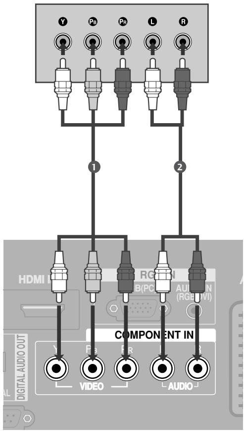 LG 32LC5 - When connecting with a component cable - 1