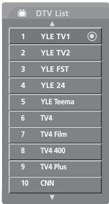 LG 32LC5 - CALLING THE PROGRAMME TABLE - 2