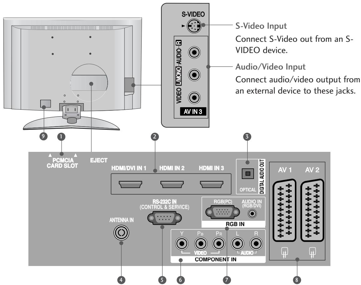 LG 32LC5 - Except 26/32LB7* - 2