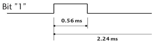 LG 32LC5 - Bit description - 2
