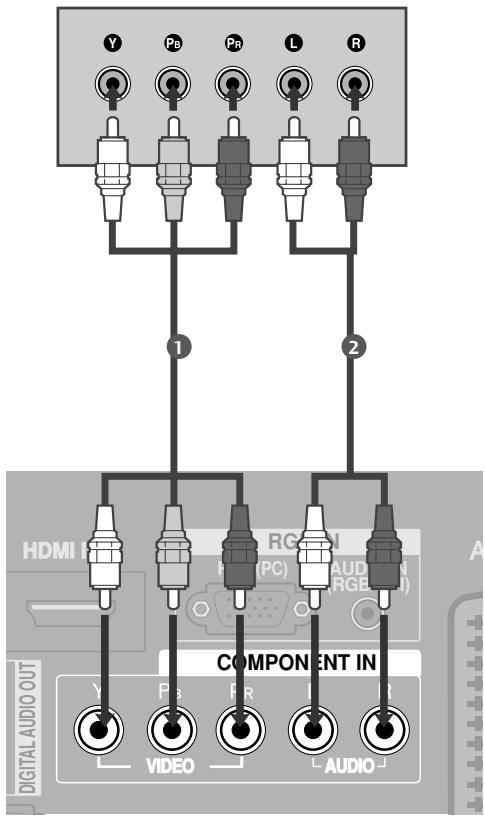 LG 32LC5 - When connecting with a component cable - 1