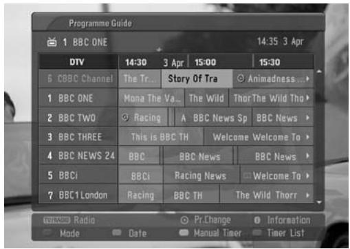 LG 32LC5 - Button Function in 8 Days Guide Mode - 1