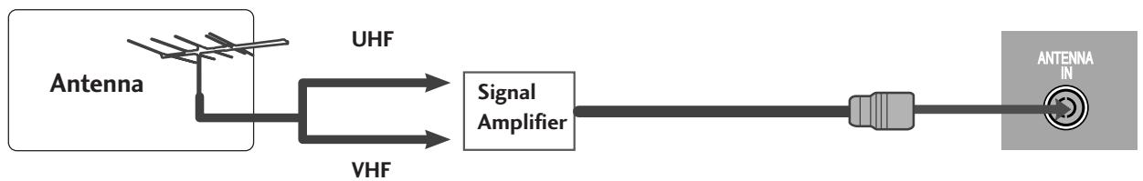 LG 32LC5 - ANTENNA CONNECTION - 2