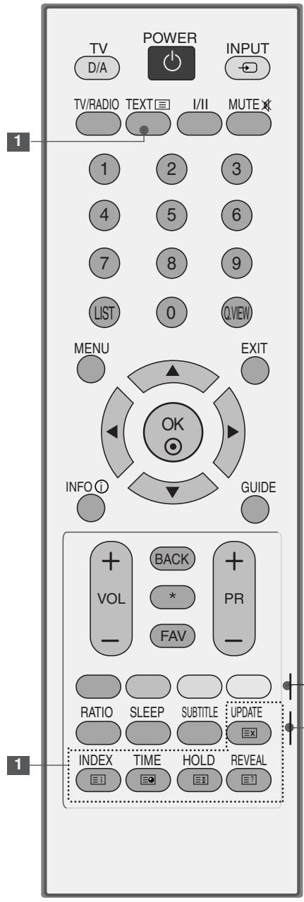 LG 32LC5 - REMOTE CONTROL KEY FUNCTIONS - 2