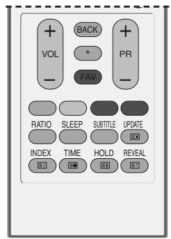 LG 32LC5 - PROGRAMME EDIT (IN ANALOGUE MODE) - 5